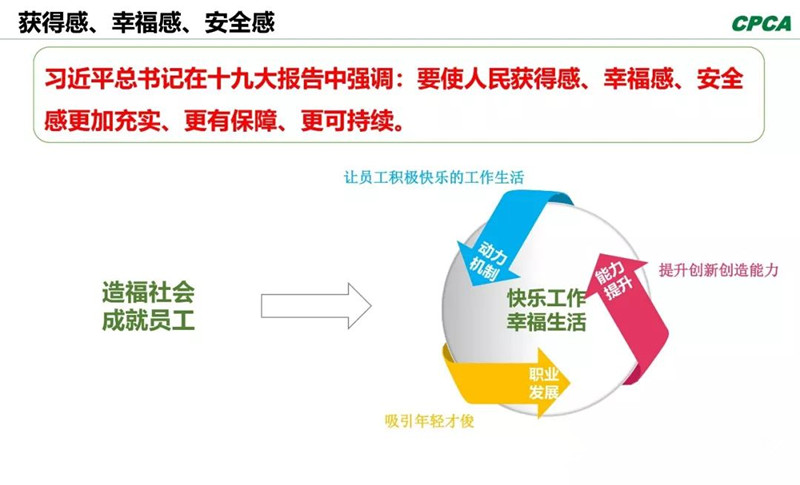 習(xí)總書記在十九大報(bào)告中指出，“我們要使人民獲得感、幸福感、安全感更加充實(shí)、更有保障、更可持續(xù)。”