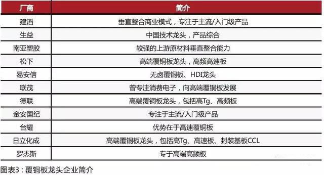 內資CCL制造商在規模和技術方面迎頭趕上，高頻已可投產