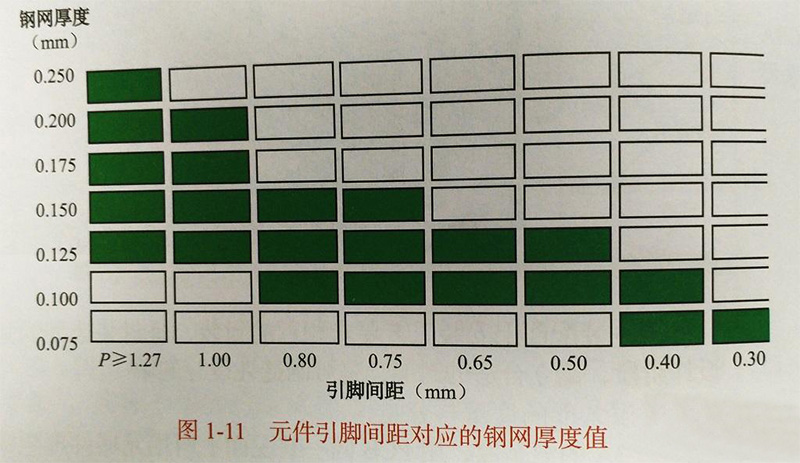 鋼網厚度值