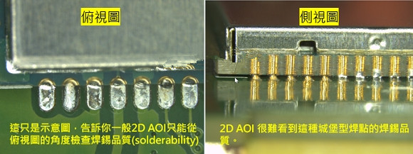 PCBA大講堂：什么是3D AOI檢測設(shè)備？