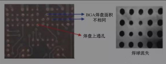 BGA焊盤的尺寸不同，并且焊點是不規則圓形的不同尺寸的圓