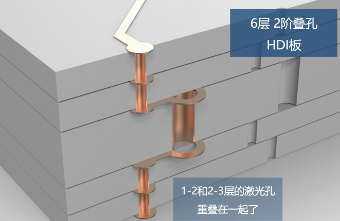 所謂2階，就是有2層激光孔