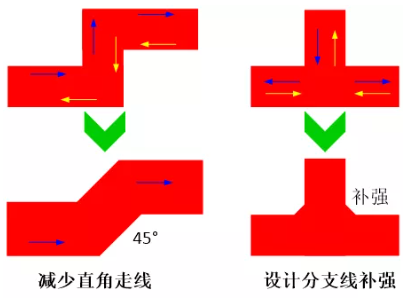 由于布線(xiàn)的彎角、分支太多造成傳輸線(xiàn)上阻抗不匹配，可以通過(guò)減少線(xiàn)路上的彎角及分支線(xiàn)或者避免直角走線(xiàn)及分支線(xiàn)補(bǔ)強(qiáng)來(lái)進(jìn)行改善。