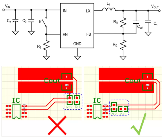 相對(duì)而言，阻抗越高，越容易受到干擾。以下是同步降壓芯片的PCB阻抗位置設(shè)計(jì)。