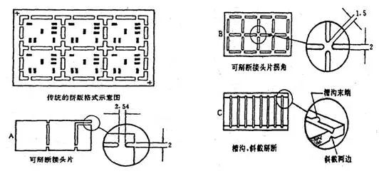 PCB拼板的3種連接方式