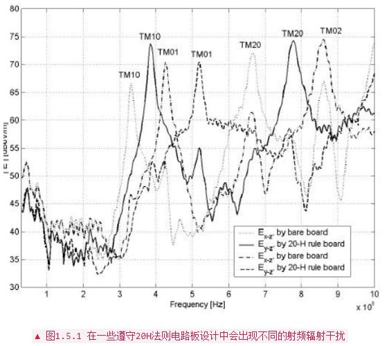 PCB設計布線中常用經驗法則分析