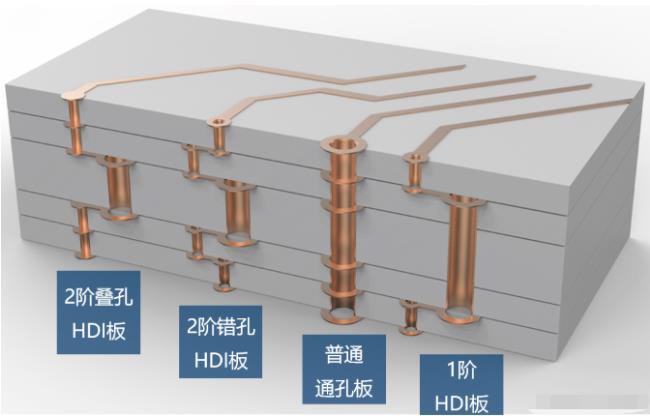 8層2階疊孔，高通驍龍624