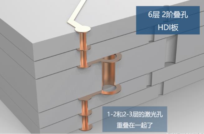 疊孔板 工藝復雜價格更高