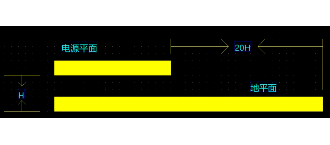 多層PCB設(shè)計(jì)GND層和電源層進(jìn)行內(nèi)縮設(shè)計(jì)的原因